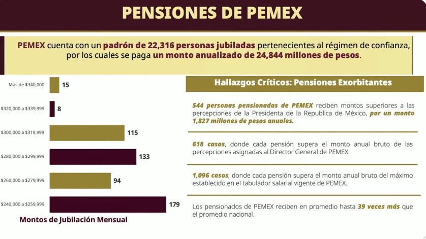 pemex