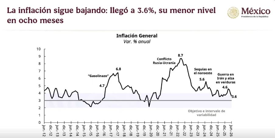 varias
